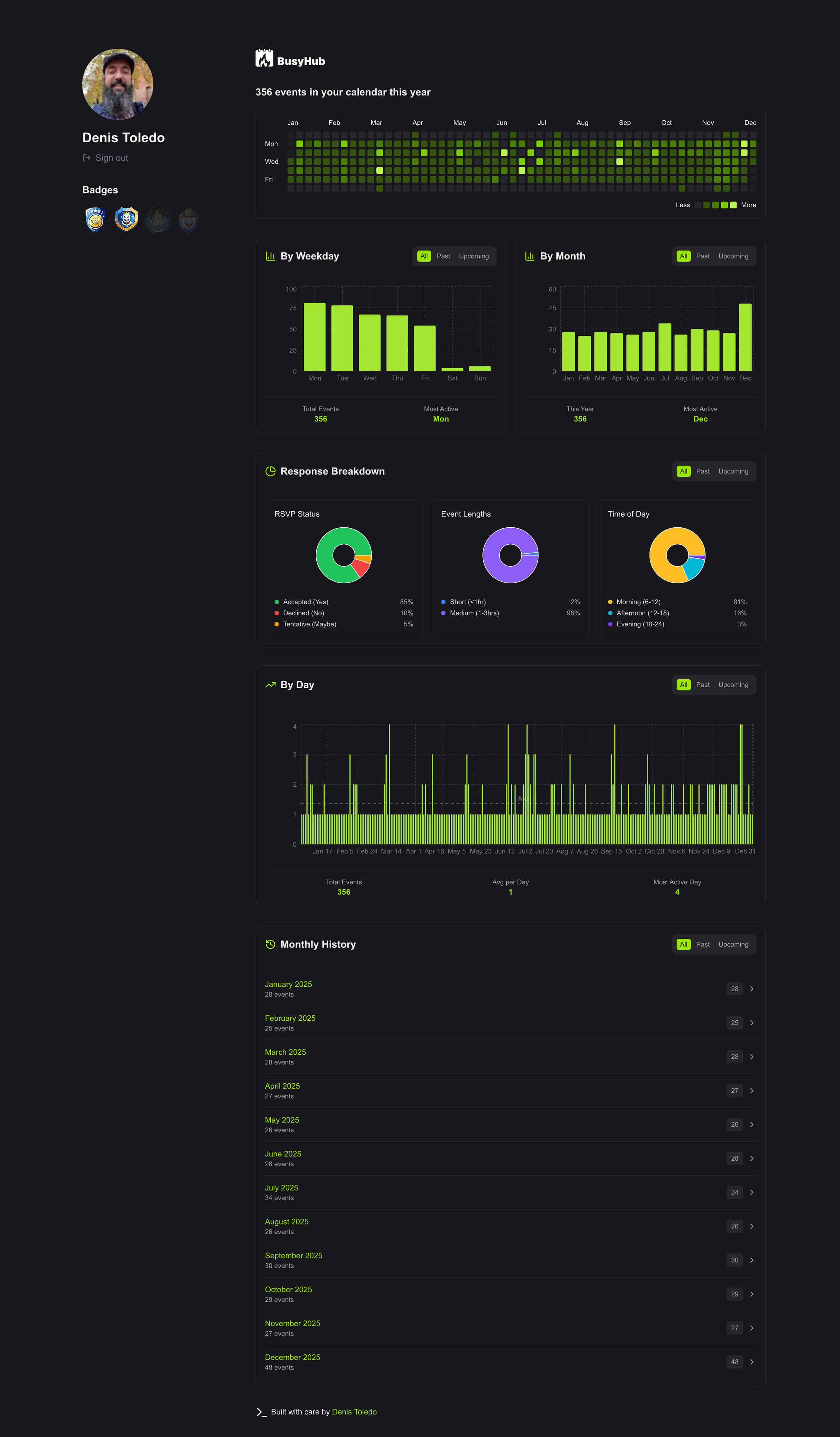 A screenshot of the app showing the heatmap panel and calendar events